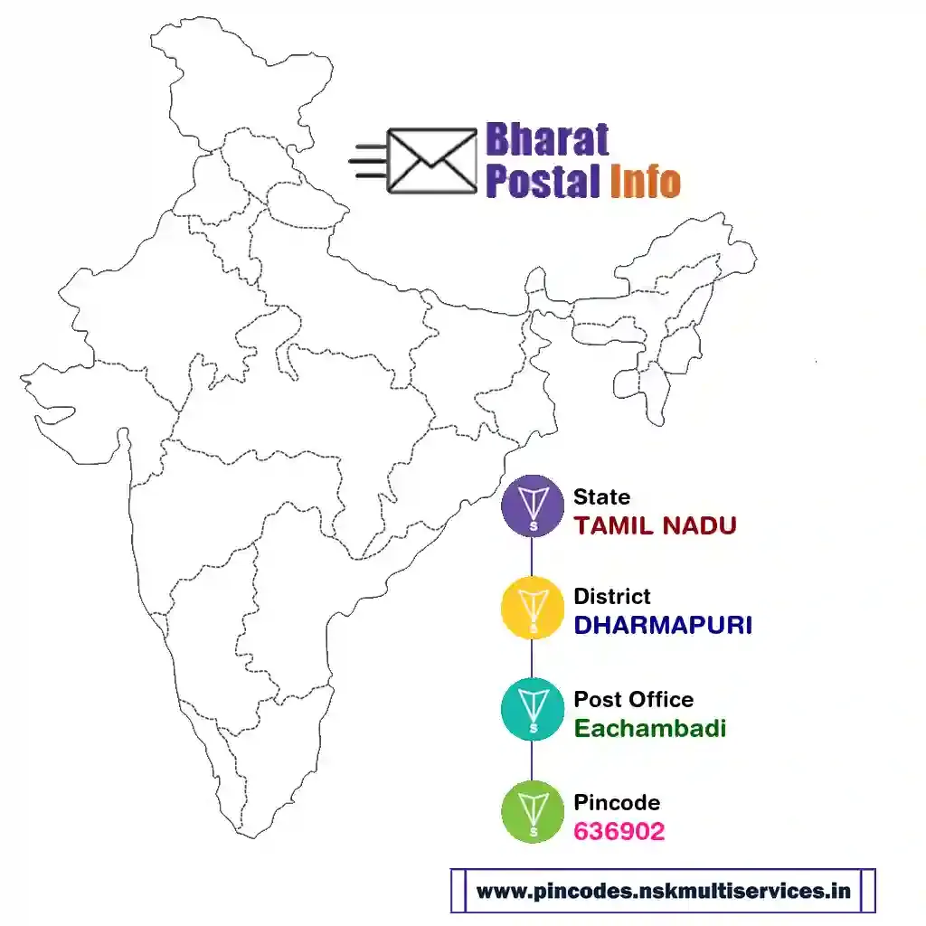 tamil nadu-dharmapuri-eachambadi-636902